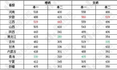 安徽2017高考难易度_2017年安徽高考分数