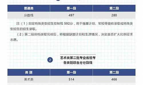 2016浙江省高考成绩_2016年浙江省高考分数查询