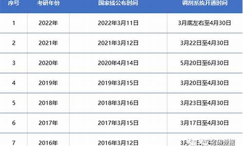 高考调剂时间,2021高考调剂什么时候开始