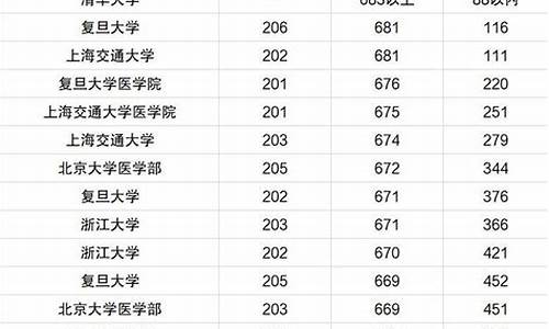 有没有分数线很低的公办大学,分数线较低的公办大学有哪些