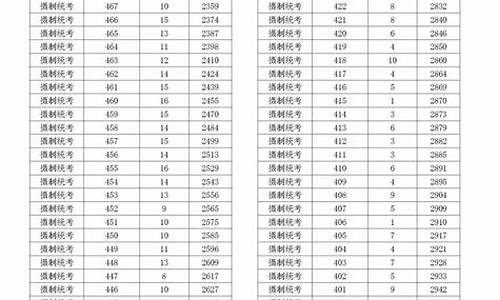 浙江省2014高考人数多少_浙江省2014高考人数