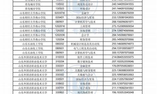 2022年专升本录取线_2022年专升本录取线河南