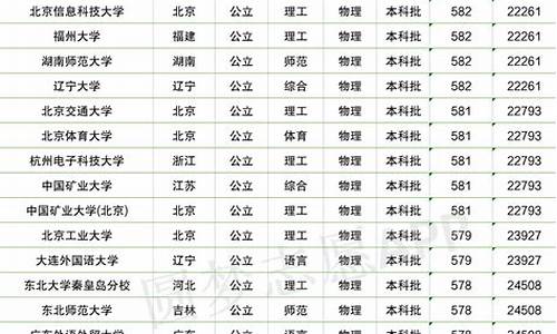 高考580分_高考580分难度有多大