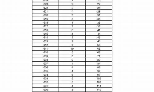 黑龙江2016高考位次表_黑龙江省2016高考排名