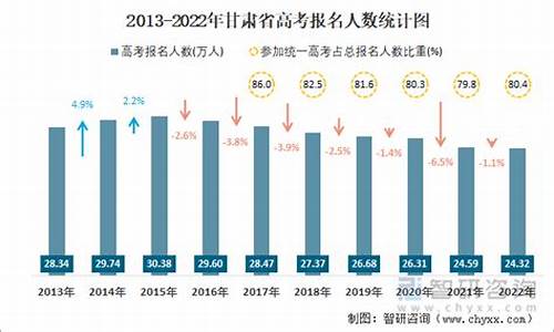 甘肃省高考人数2024_甘肃省高考人数2017