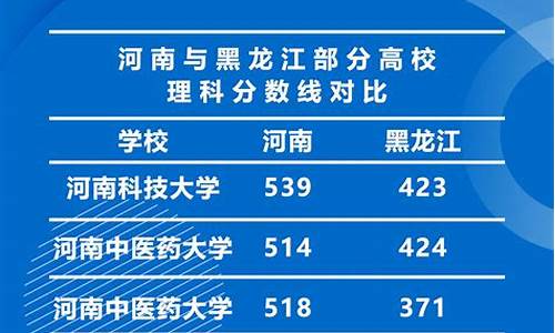 异地高考可以报考哪些大学?,可以异地高考的省份