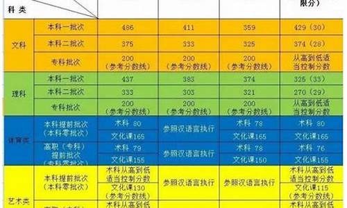 16年新疆高考人数_新疆2016高考成绩查询