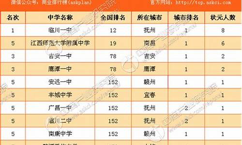 江西省2017高考状元_2017江西高考状元名单