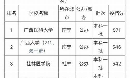 2020年广西中考分数线划分_2020广西中考分数线公布