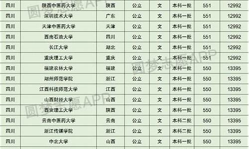 2017高考成绩查询入口,2017高考550