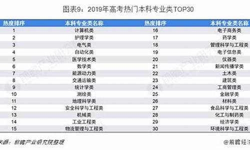 2019高考专业目录,2021年高考96个专业