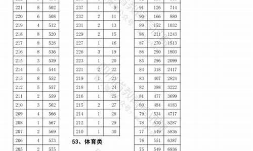 四川艺体分数线_四川艺体分数线怎么算