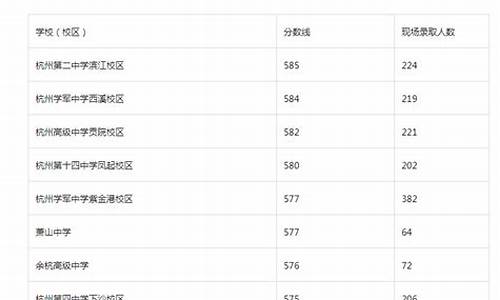 2024杭州中考分数线_2024杭州中考分数线总分多少