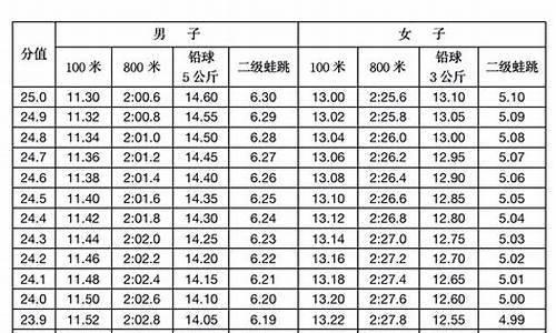 高考术科计算_高考专用计算器