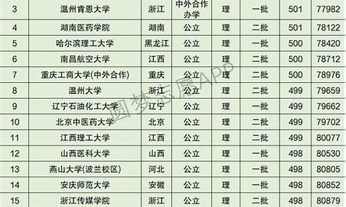 安徽高考理科排名八万名好吗_安徽高考理科排名