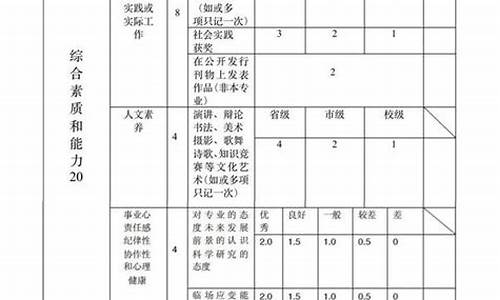 高考录取细则最新_高考录取细则