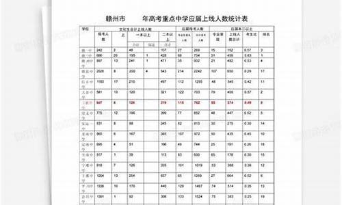 江西省赣州高考人数2019_2017赣州高考人数