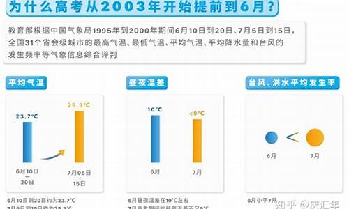 7高考不开空调_高考考场不开空调真的就是公平吗?