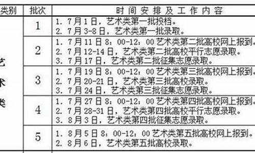 安徽艺术高考录取查询2021_2017安徽艺术高考录取查询