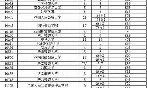 广东省2016高考成绩,广东省2016高考成绩查询入口