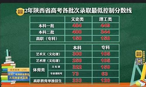 陕西省高考降分_陕西省高考降分最新消息