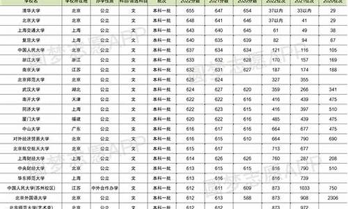 四川省高考分数排位_四川省高考分数排位查询