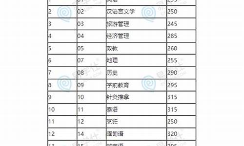 专升本分数线是按什么划分的_专升本分数线是根据什么定的