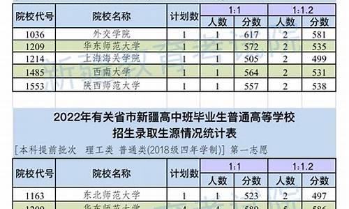 新疆高中班高考录取结果查询,新疆高中录取结果查询