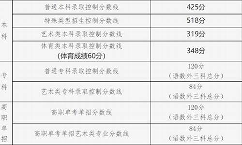 北京高考试卷是几卷_北京市高考几卷