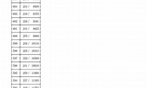 2016高考名次号查询,全国高考名次查询