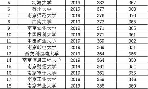 2014年江苏高考_2014年江苏高考总分多少