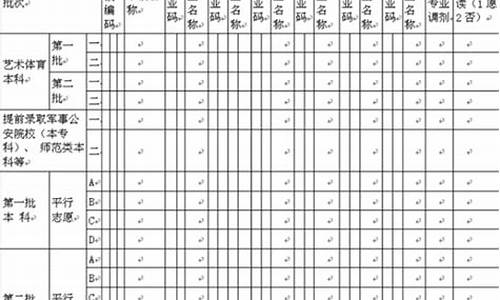 高考志愿填报表格模板图片_高考志愿填报表格模板