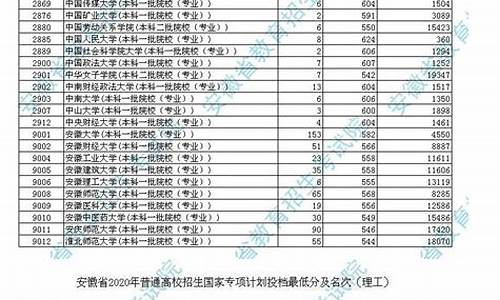 2017高考分数公布时间_2017高考录取批次时间