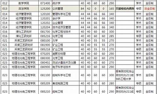 考研调剂分数线怎么查_考研调剂分数线查询