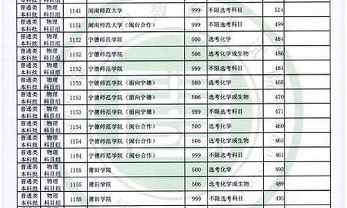 2022职高高考试卷_2022职高高考