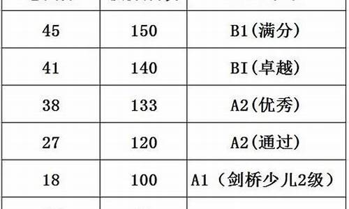 高考口语多少分,高考口语多少分算高