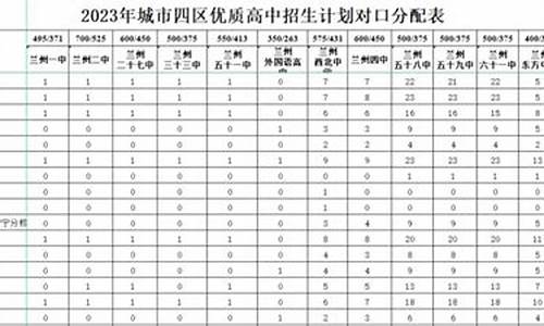 兰州市今年中考录取分数线_兰州中考2024各校录取分数线