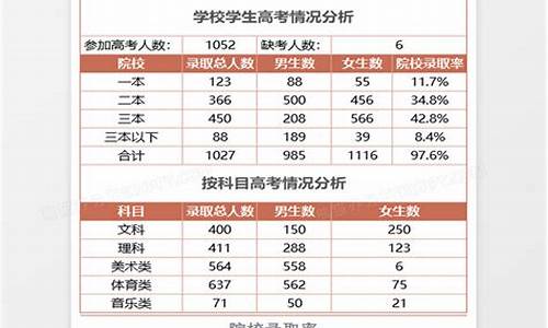 2017高考情况分析,2020年高考成绩分析报告