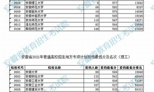 21年安徽省高考时间,202O年安徽普通高考时间