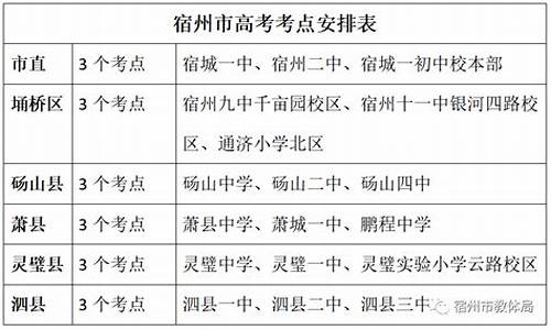 安徽省宿州市高考考点查询_2017高考宿州考点