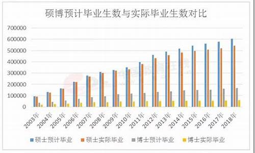 博士研究生录取条件_博士研究生录取比例