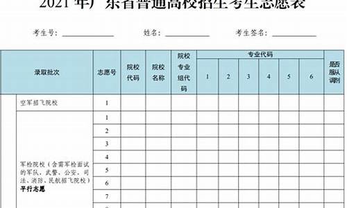 广东省高考填报志愿系统网址,广东省高考填报志愿系统