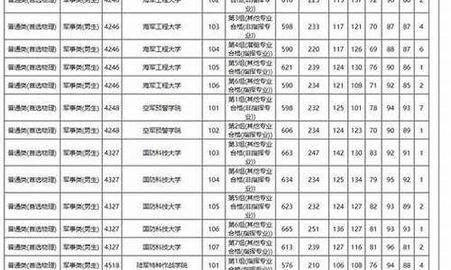 湖南高考专科录取时间_专科湖南录取结果什么时候公布2021