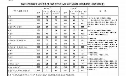 合工大考研分数线2024_合工大历年考研分数线