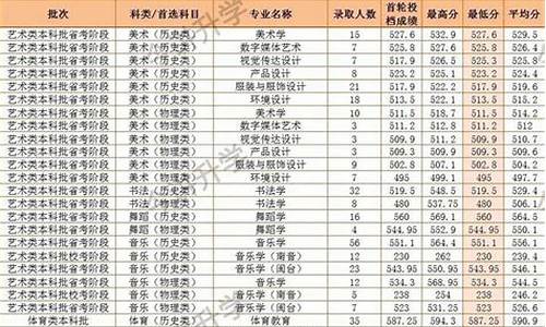 录取查询不到泉州师范_泉州师范学院招生录取查询