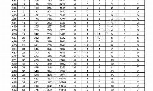 2017年山东省高考成绩,2017山东高考成绩