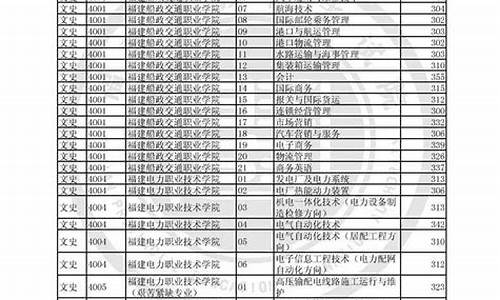 2017年福建高考录取,2017福建高考分数段