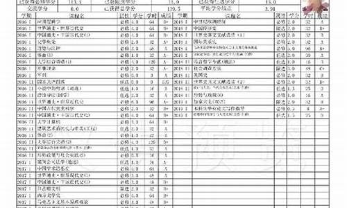 大学后去哪高考成绩单_大学生想查高考成绩