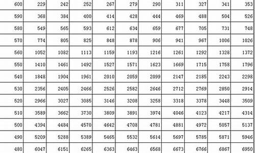 吉林省2017年高考人数_2017吉林高考考生