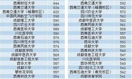 2019年四川高考分数排位_2019年高考四川排名